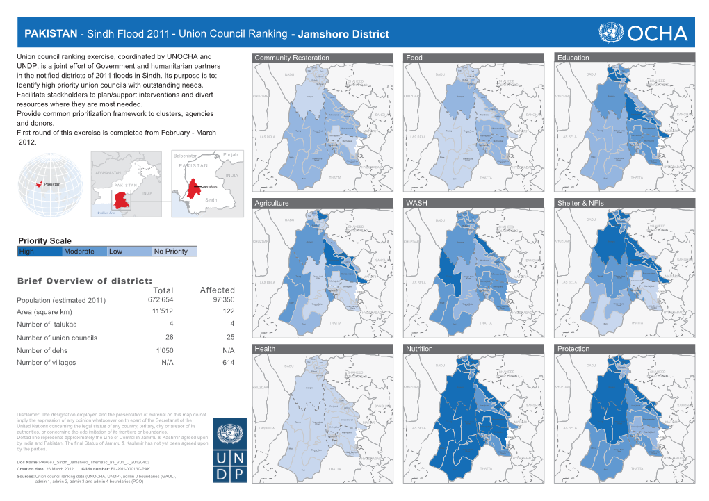 Sindh Flood 2011 - Union Council Ranking - Jamshoro District