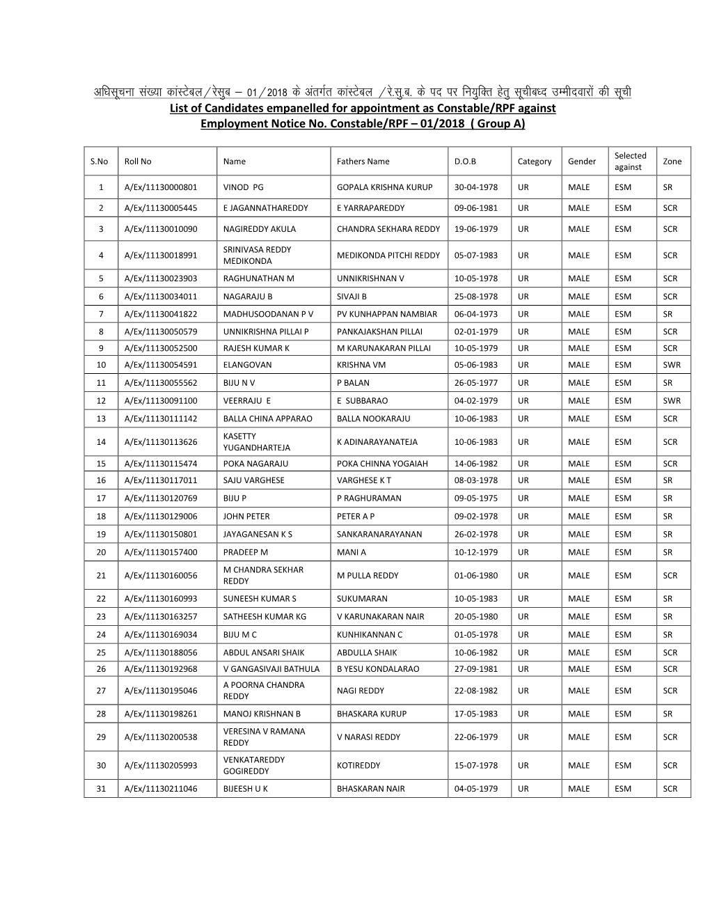 Final Result of Group a Const