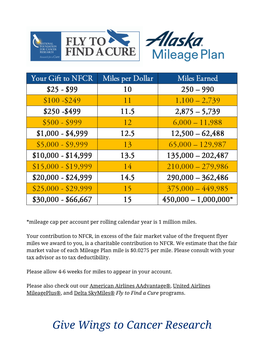 Alaska Airline $100 Bonus Miles