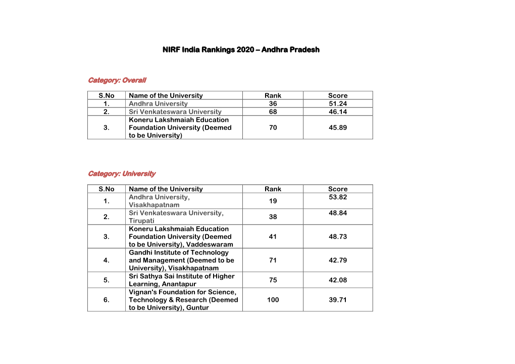 NIRF India Rankings 2020 – Andhra Pradesh