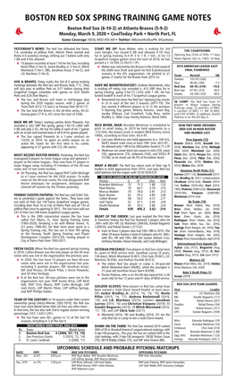 Boston Red Sox Spring Training Game Notes