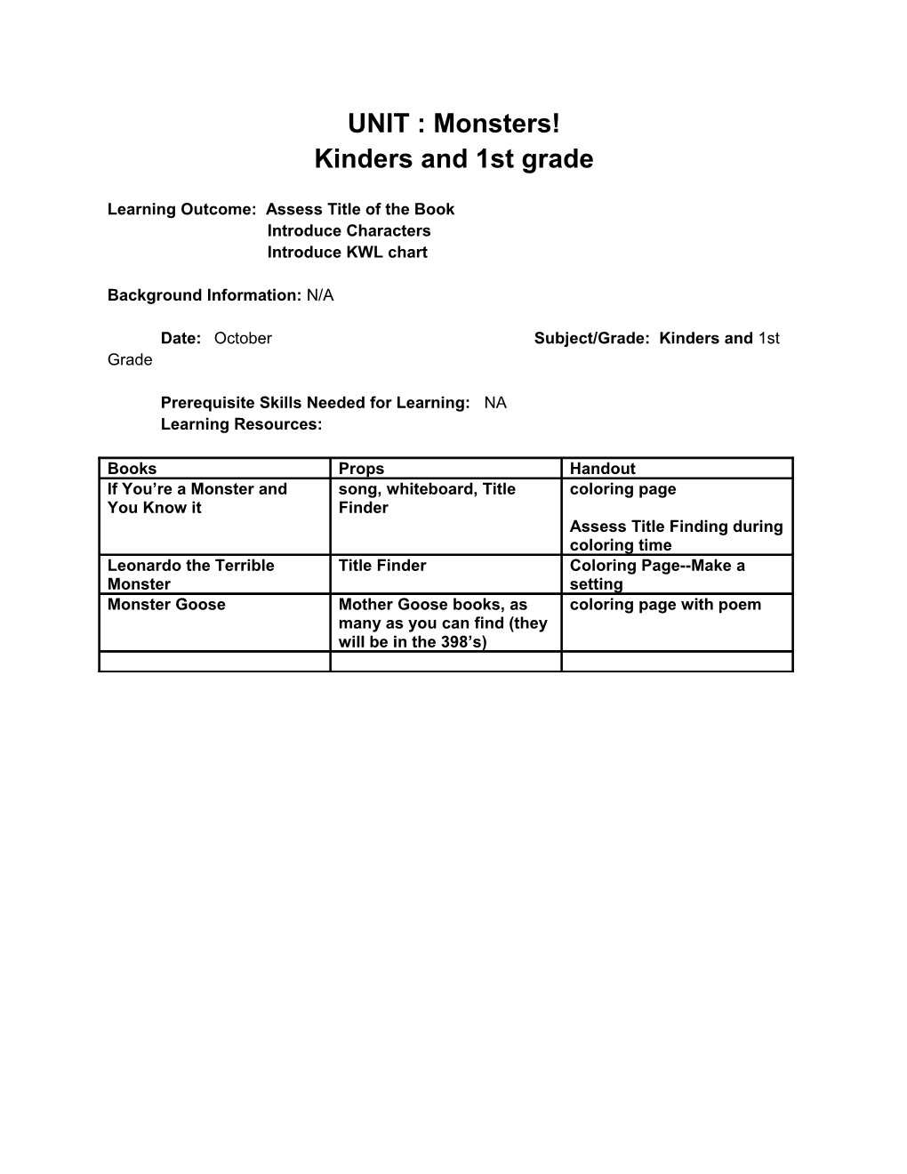 Learning Outcome: Assess Title of the Book