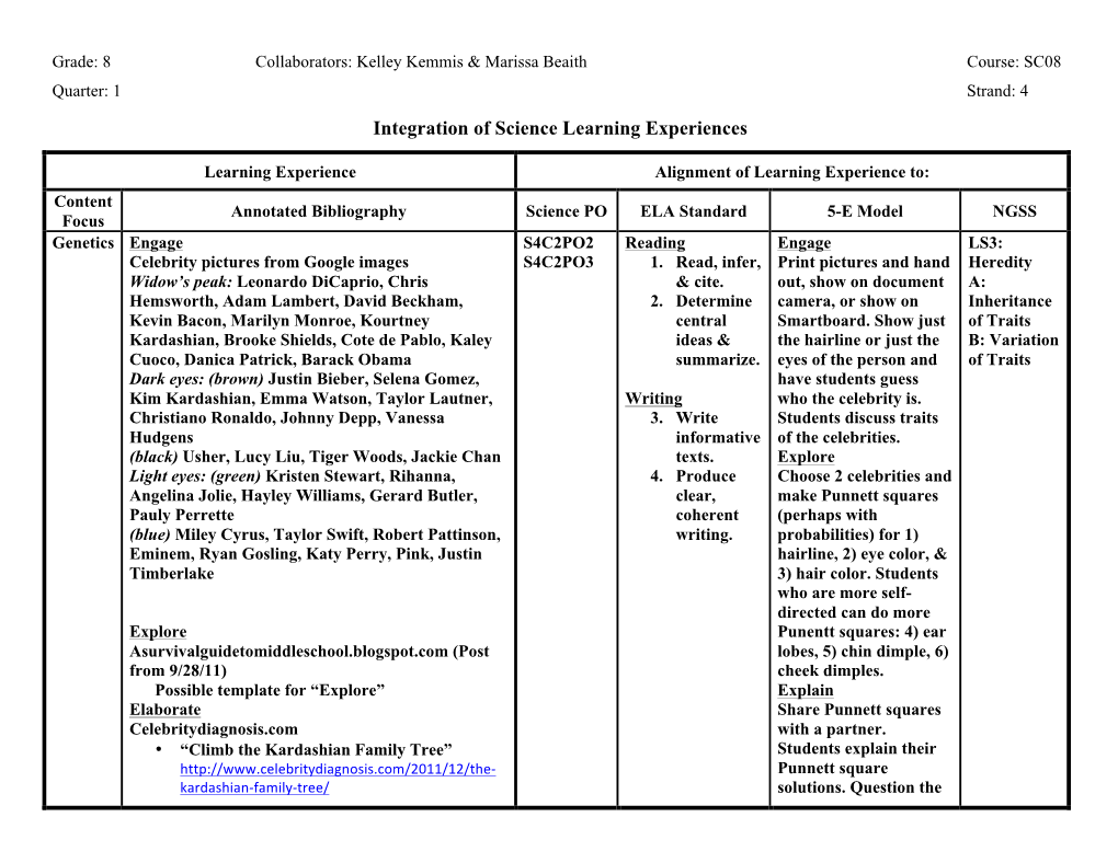 Integration of Science Learning Experiences