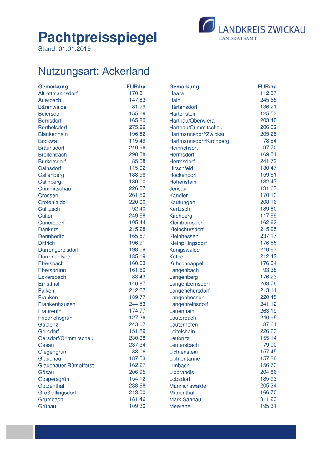 Pachtpreisspiegel 2019-01