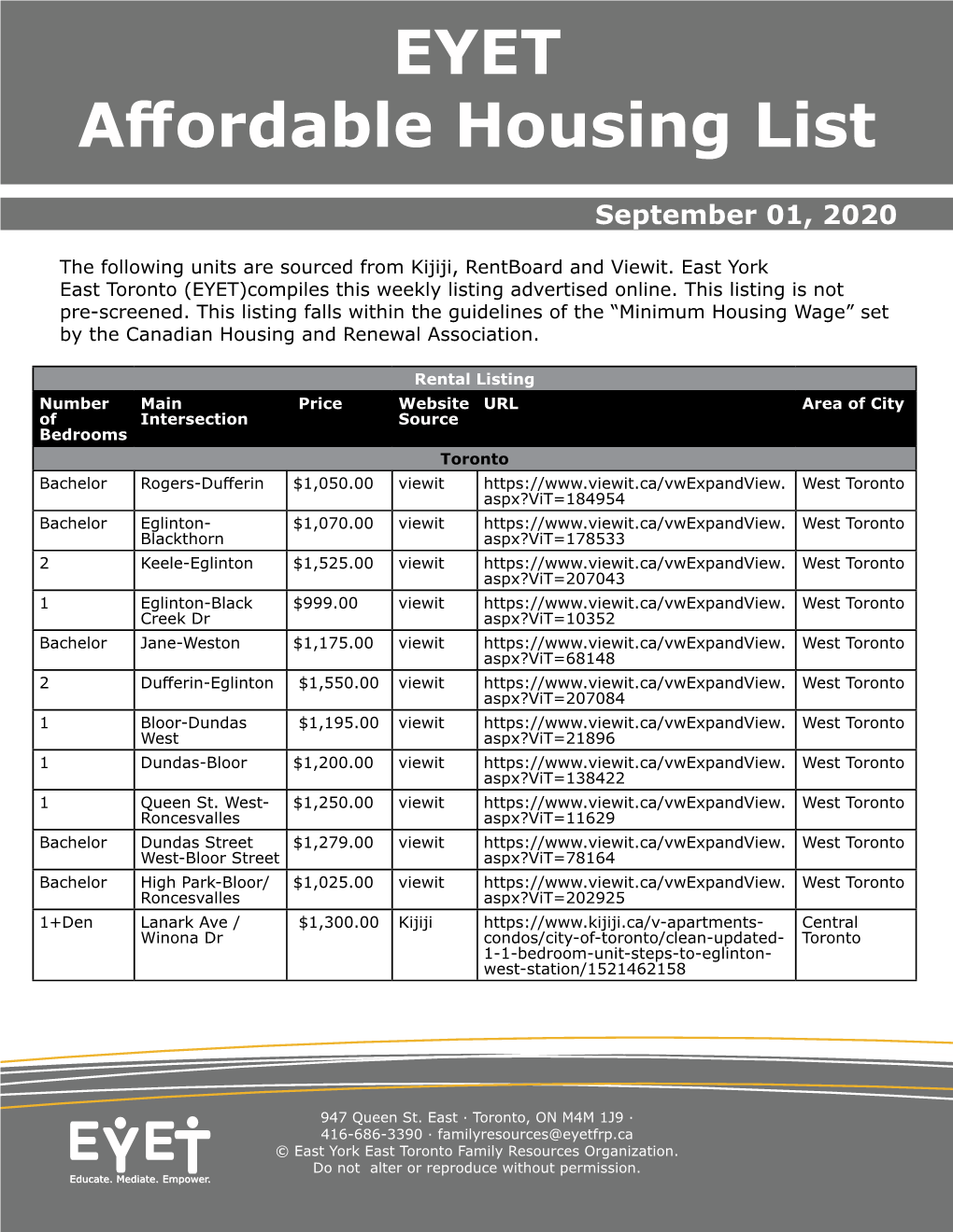EYET Affordable Housing List September 01, 2020