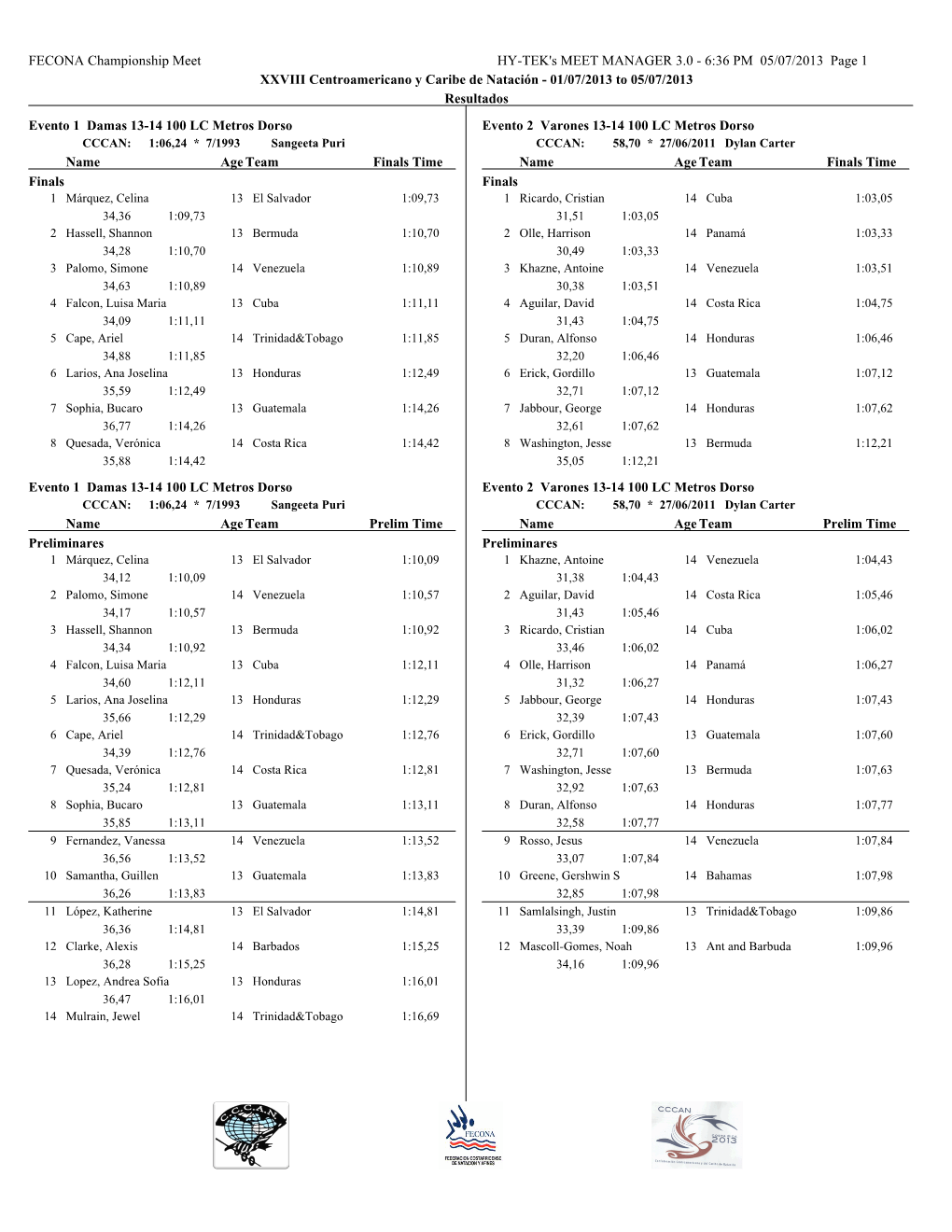 6:36 PM 05/07/2013 Page 1 XXVIII Centroamericano Y Caribe De Natación - 01/07/2013 to 05/07/2013 Resultados