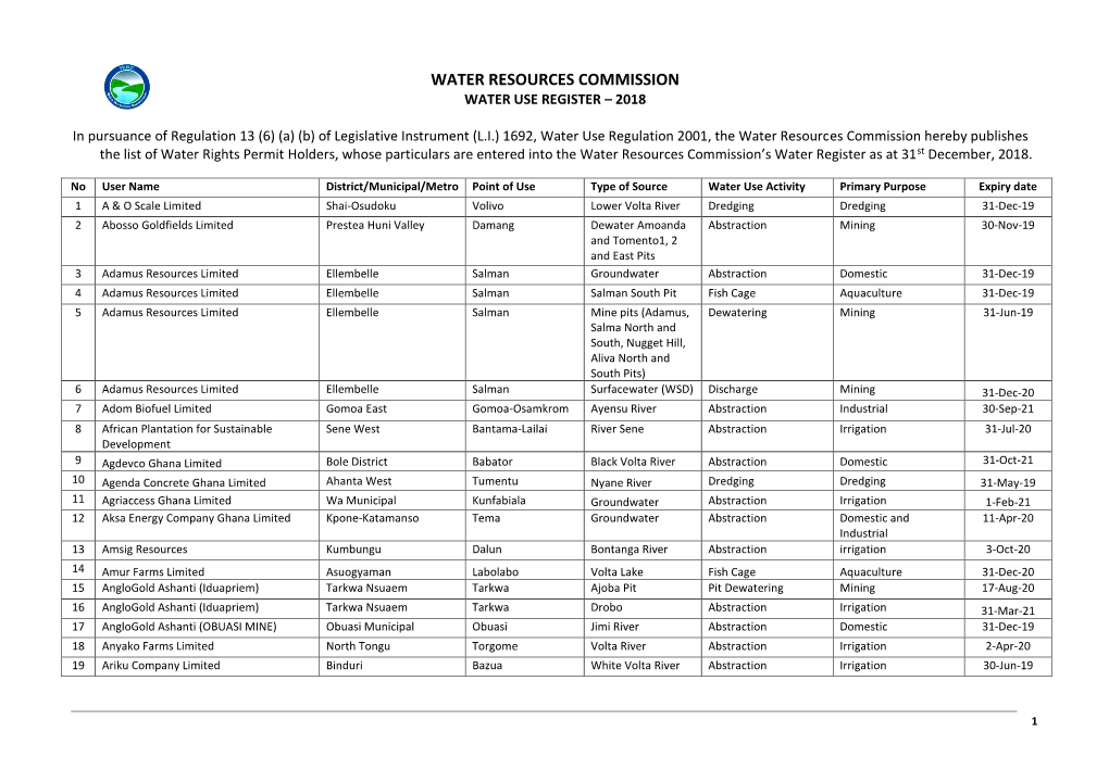 Water Use Register – 2018