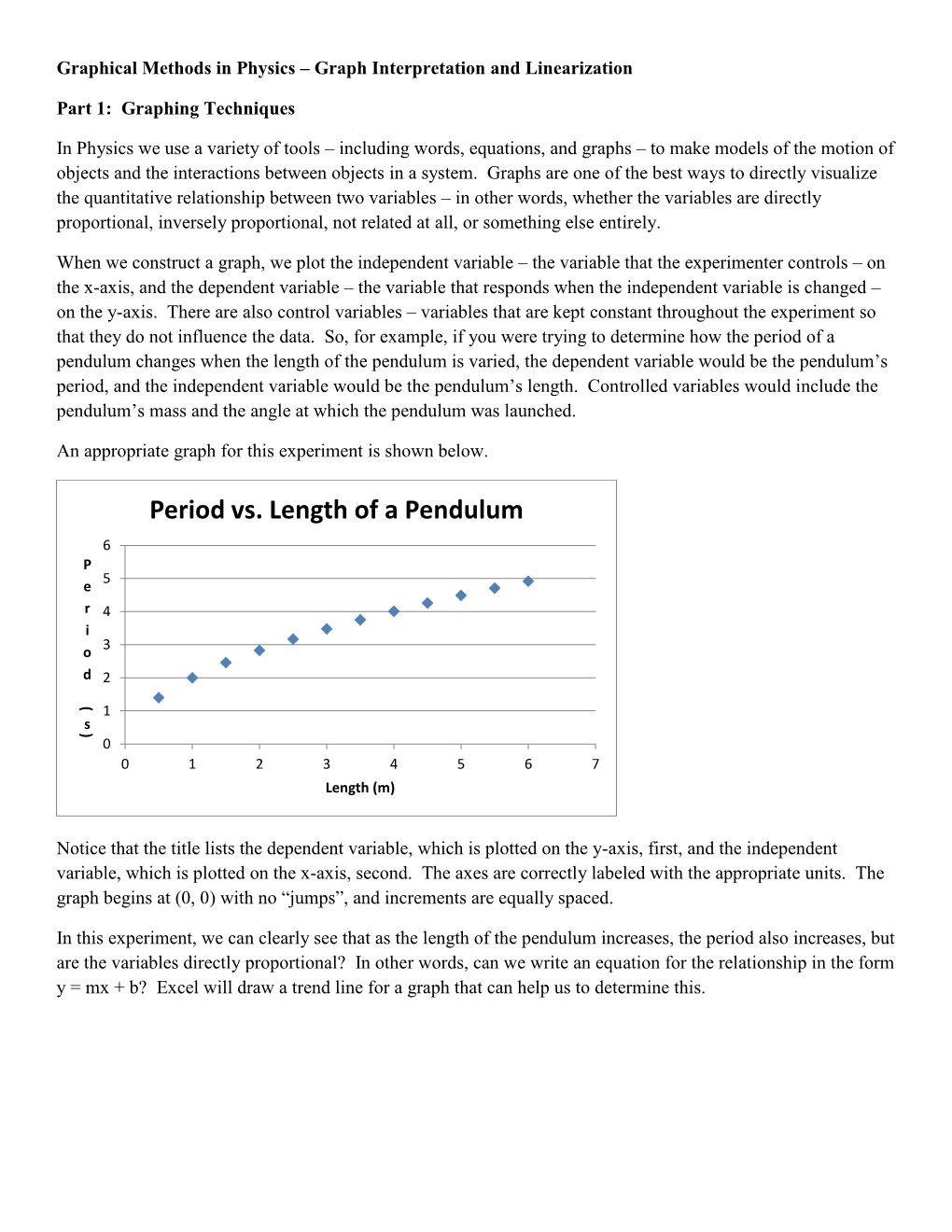 Period Vs. Length of a Pendulum 6 P 5 E R 4 I 3 O D 2