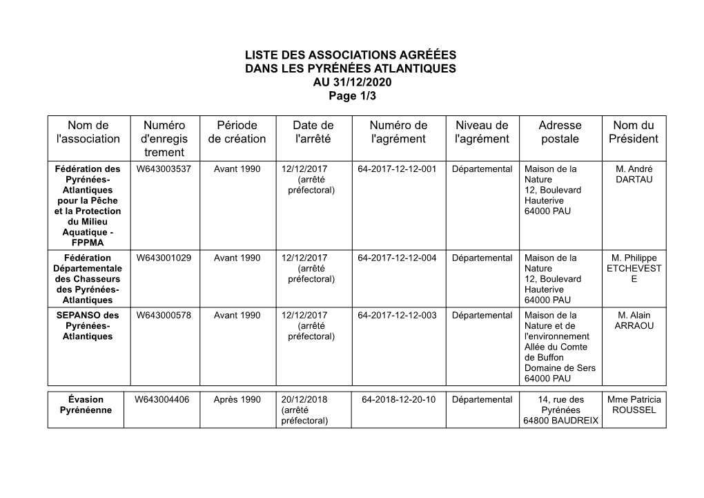 LISTE DES ASSOCIATIONS AGRÉÉES DANS LES PYRÉNÉES ATLANTIQUES AU 31/12/2020 Page 1/3