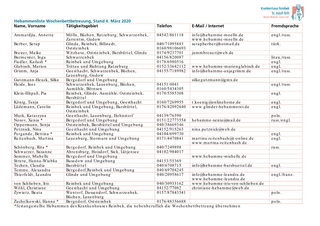 Hebammenliste KH Reinbek 4.3.2020.Pdf