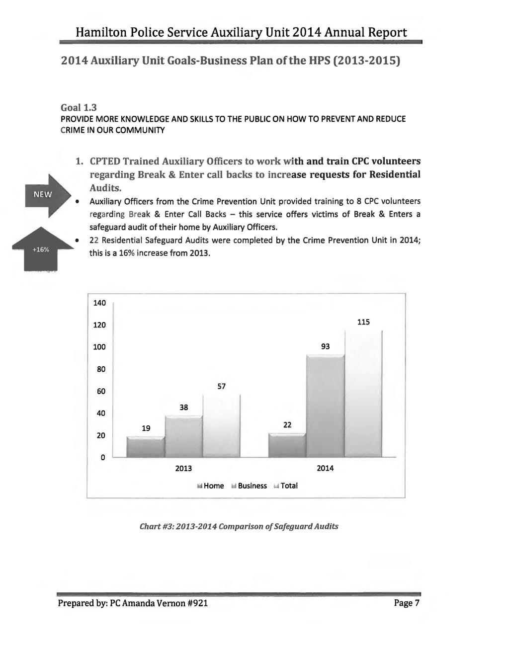 Hamilton Police Service Auxiliary Unit 2014 Annual Report