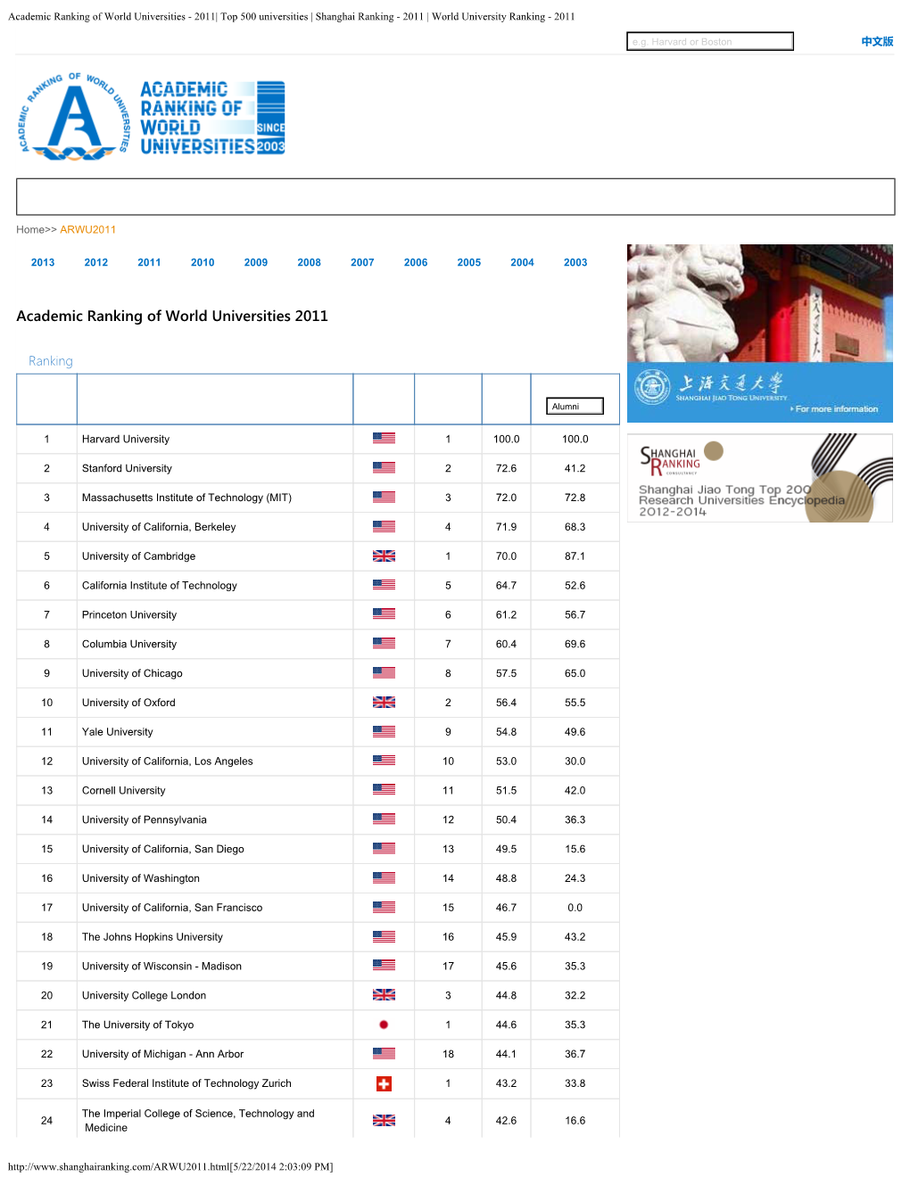 Academic Ranking of World Universities - 2011| Top 500 Universities | Shanghai Ranking - 2011 | World University Ranking - 2011