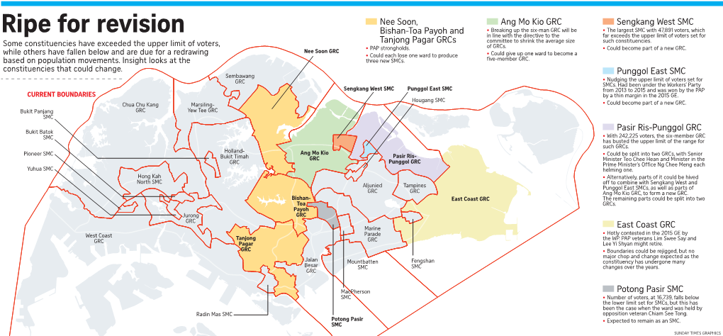 GE Boundaries Ripe for Revision