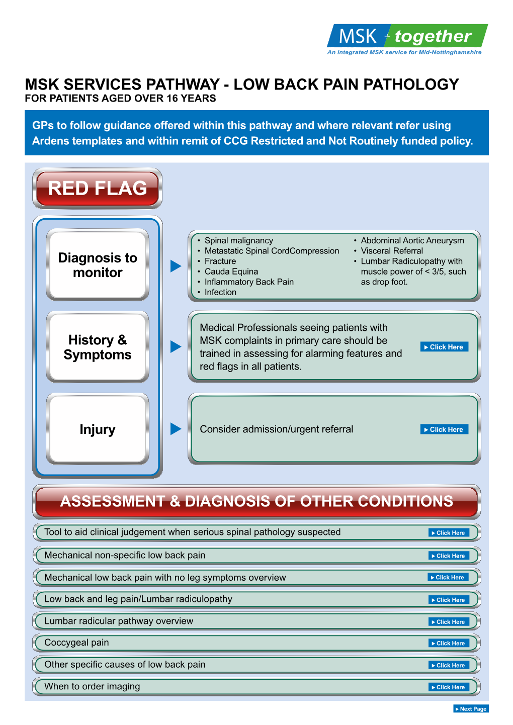 Msk Services Pathway - Low Back Pain Pathology for Patients Aged Over 16 Years