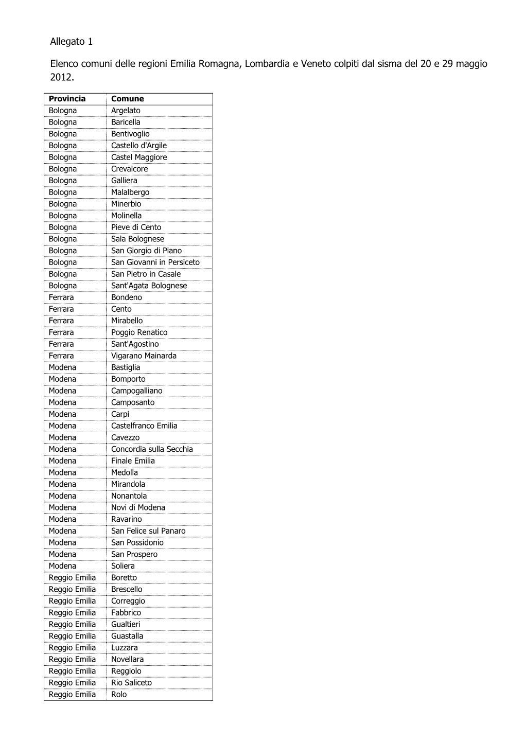 Allegato 1 Elenco Comuni Delle Regioni Emilia Romagna