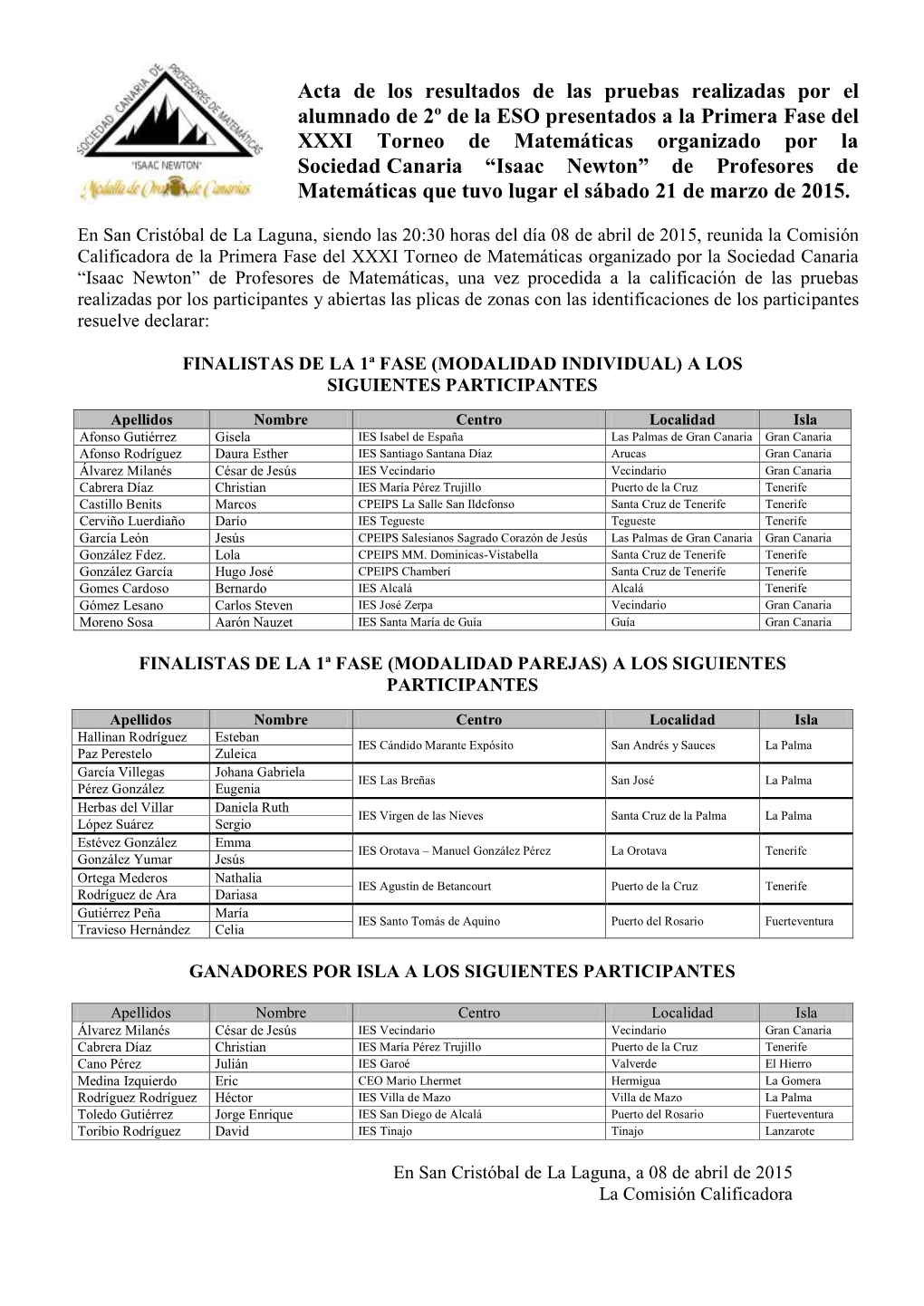 Acta Resultados Fase I