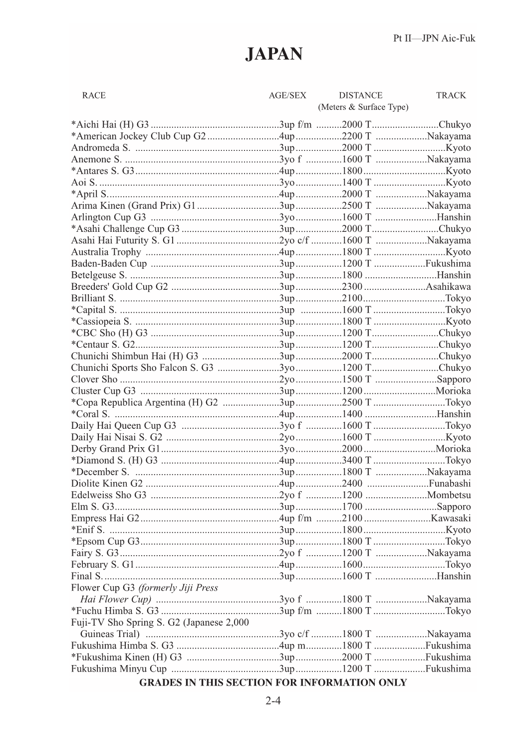 GRADES in THIS SECTION for INFORMATION ONLY *Aichi Hai