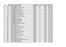 SR No Registration No. Name of Student Program Name Academic