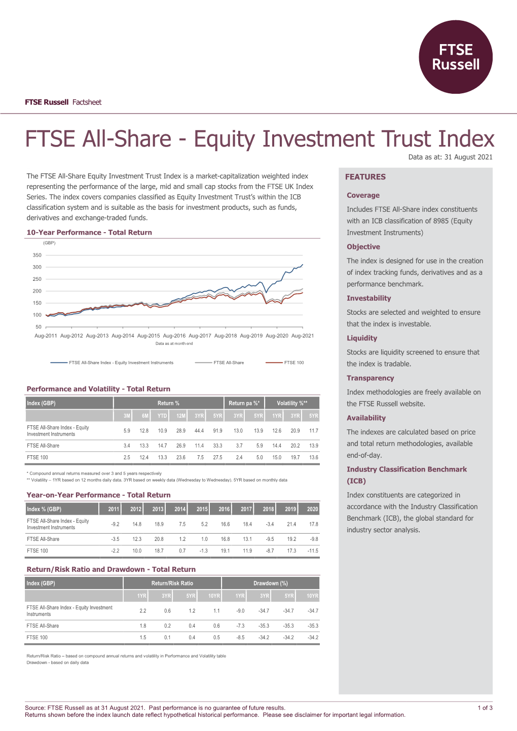 Equity Investment Trust Index