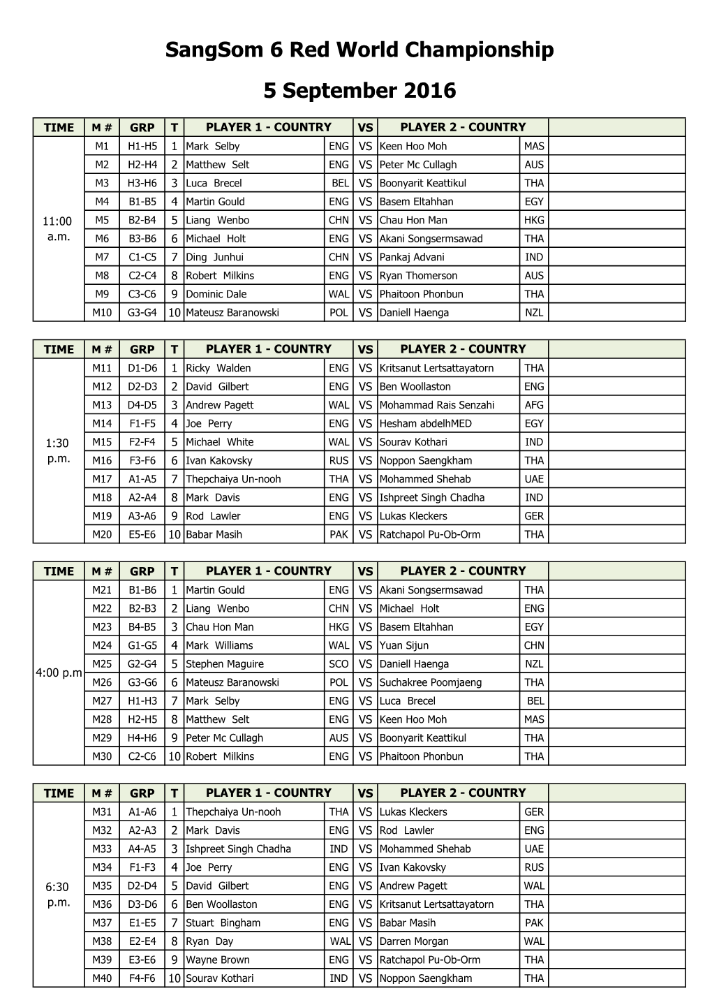 Sangsom 6 Red World Championship 5 September 2016