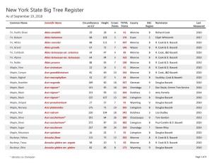 New York State Big Tree Register by Scientific Name