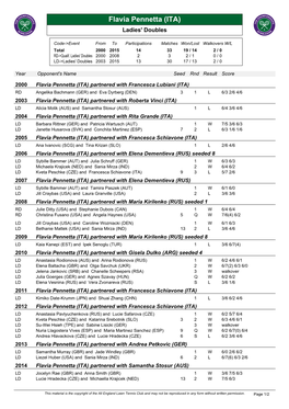 Flavia Pennetta (ITA) Ladies' Doubles
