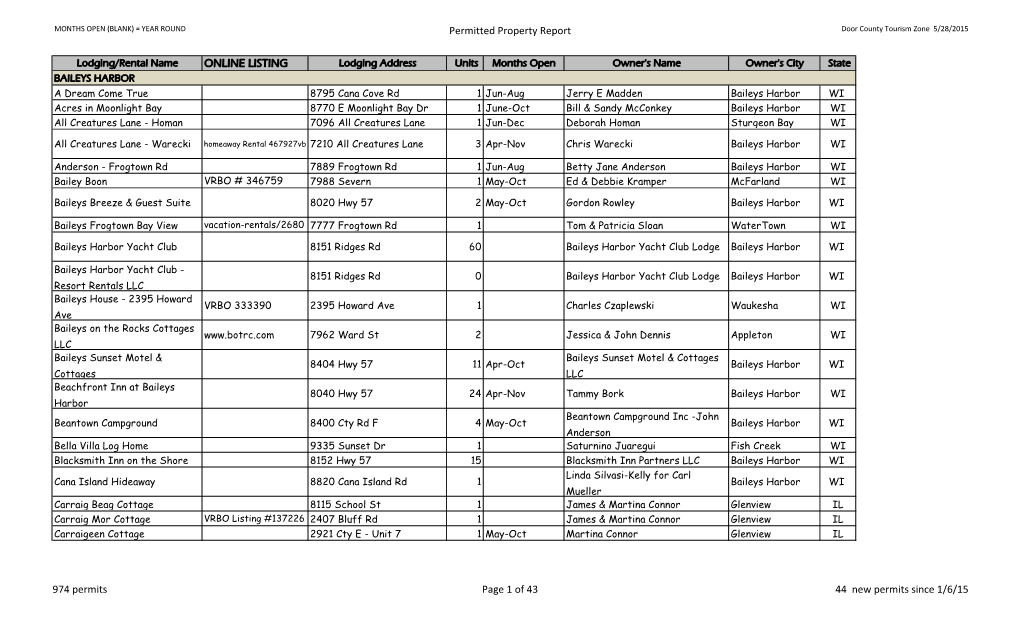 May 26, 2015 Current Permit Holders