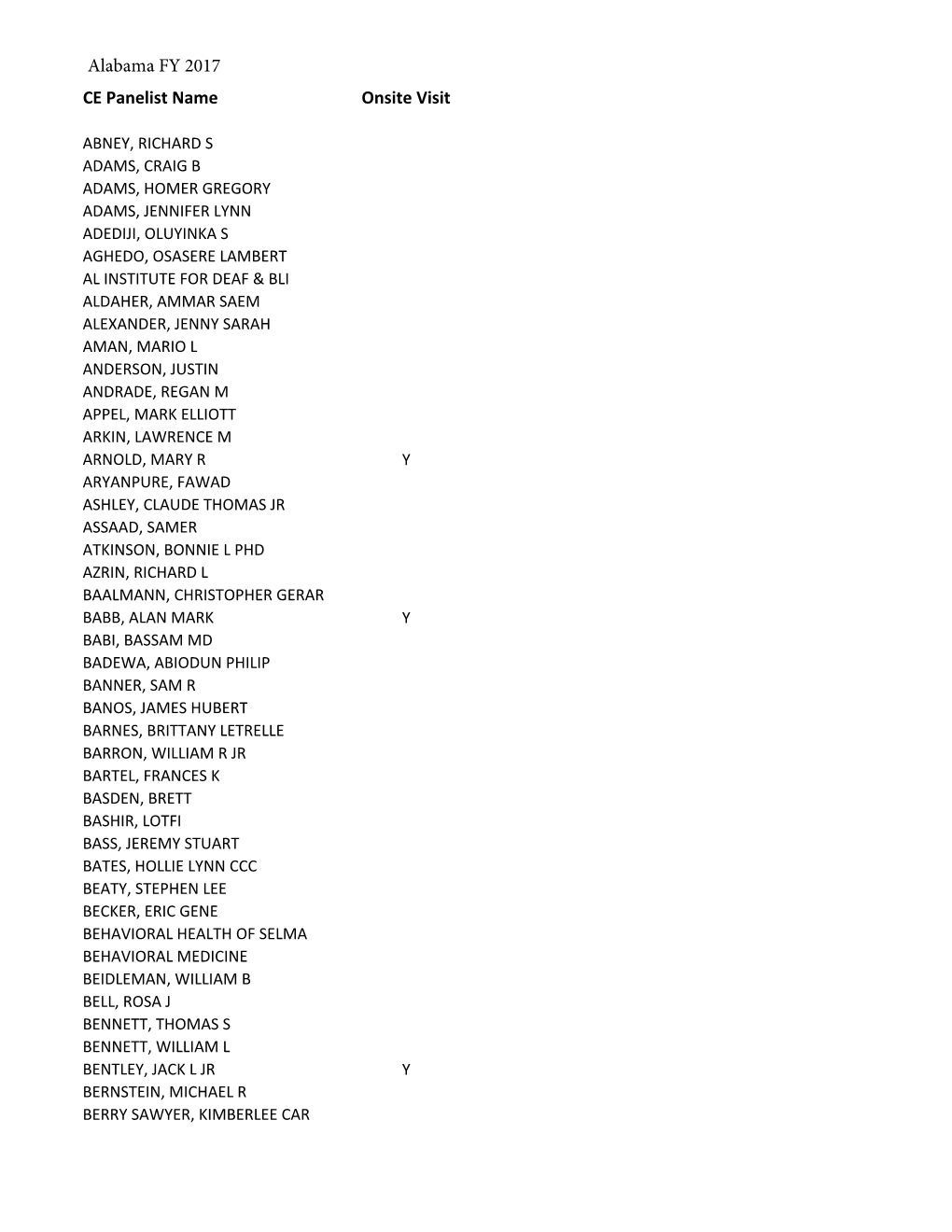 CE Panelist Name Onsite Visit Alabama FY 2017
