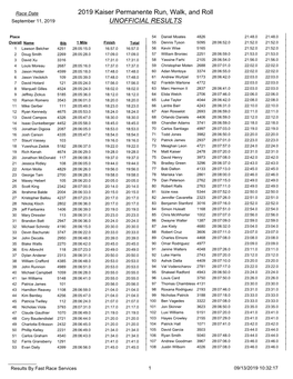 2019 Kaiser Permanente Run, Walk, and Roll UNOFFICIAL RESULTS