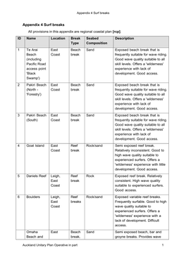 Appendix 4 Surf Breaks