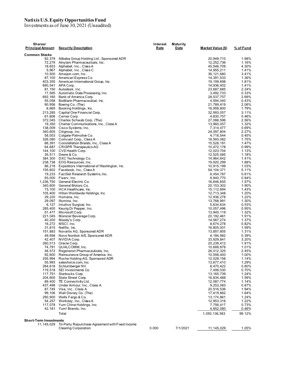 Natixis US Equity Opportunities Fund