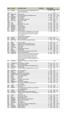 Stone Surname Inscription Name Birthdate Date of Death Day Month Year Age 494 PARKER Heare Lyeth Ye Body of Tho
