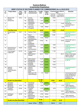 Brief Status of Sections Planned for Commissioning