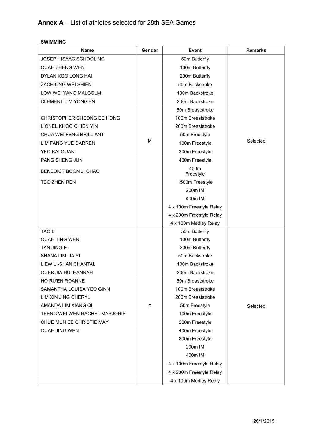 List of Athletes Selected for 28Th SEA Games