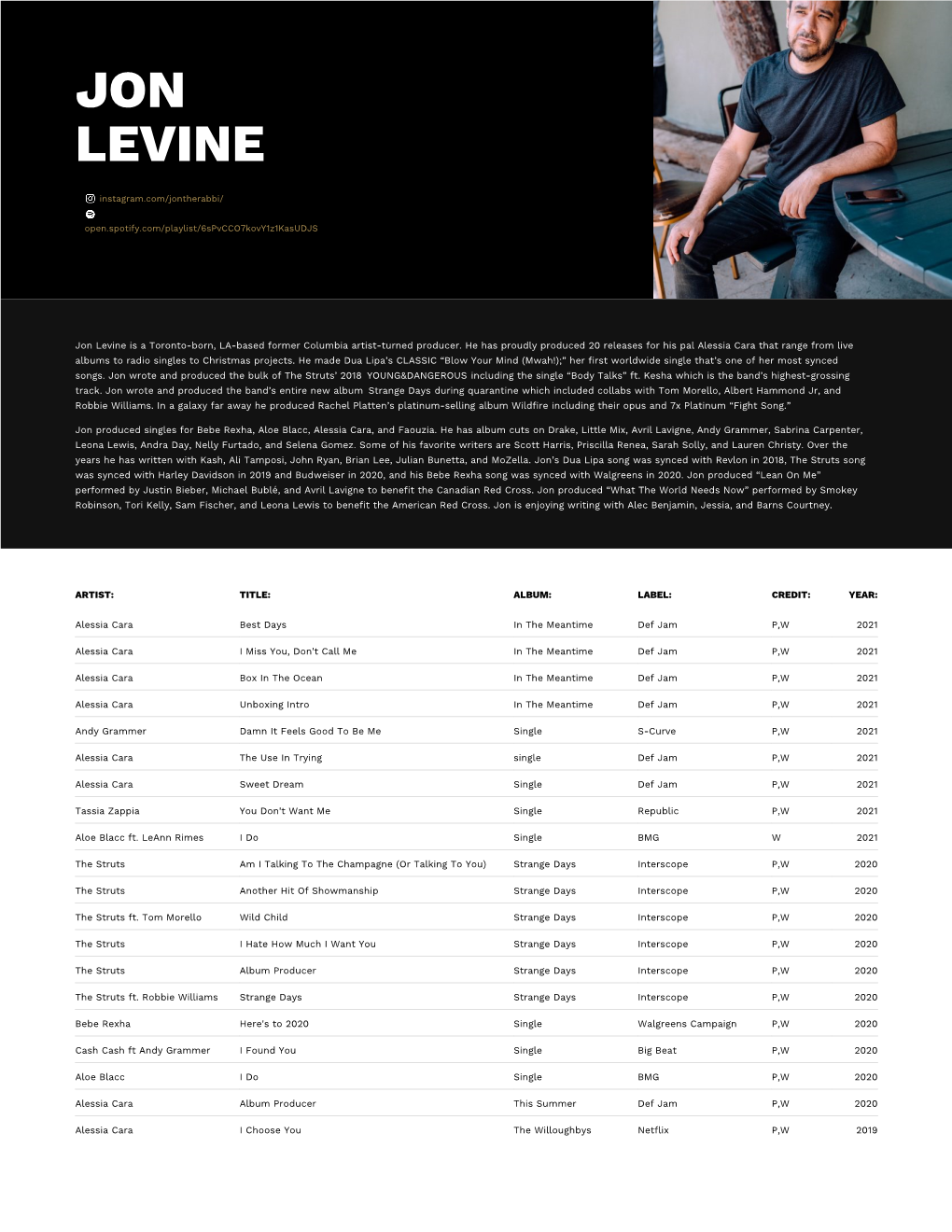 Jon Levine – Primary Wave Music