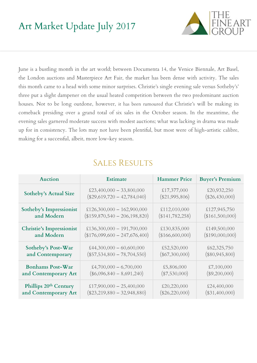 Art Market Update July 2017