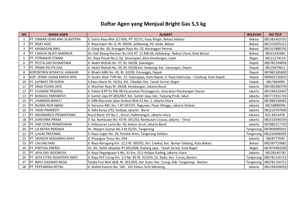 Daftar Agen Yang Menjual Bright Gas 5,5 Kg