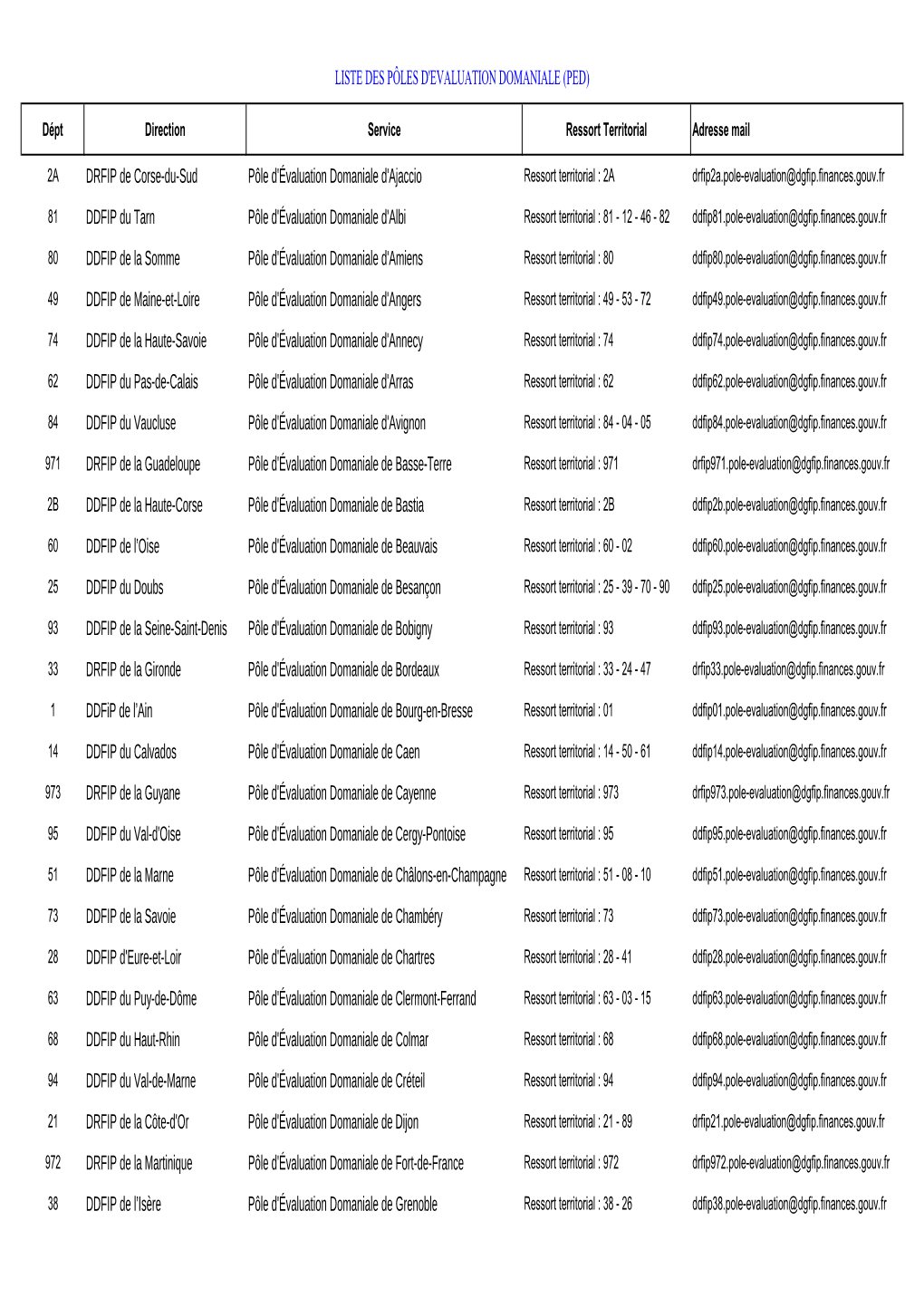 DRFIP De Corse-Du-Sud Pôle D'évaluation Domaniale D'ajaccio Ressort Territorial : 2A Drfip2a.Pole-Evaluation@Dgfip.Finances.Gouv.Fr