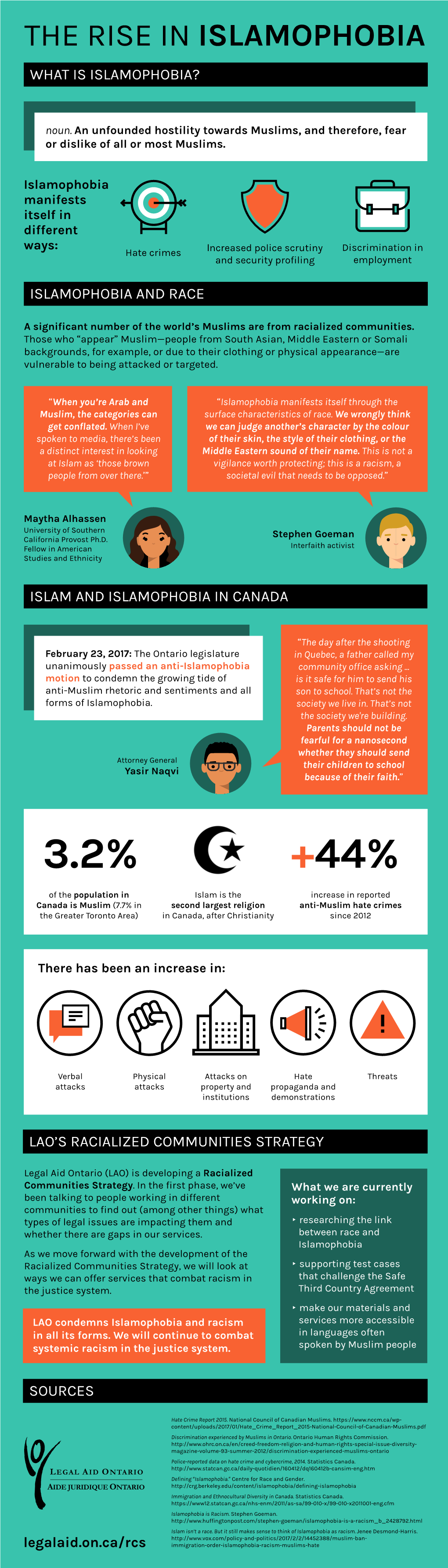 The Rise in Islamophobia What Is Islamophobia?