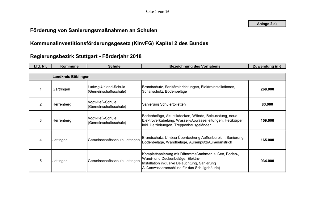 Regierungsbezirk Stuttgart - Förderjahr 2018