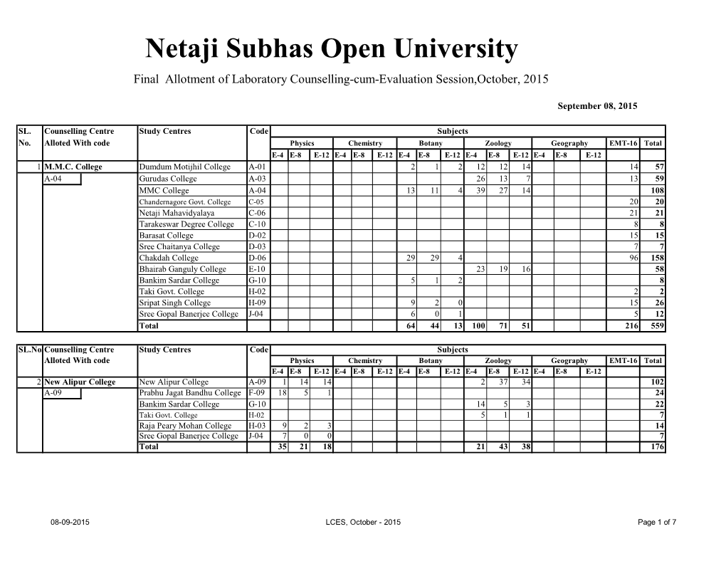 Finalallottment of LCES-2015Elective-080915