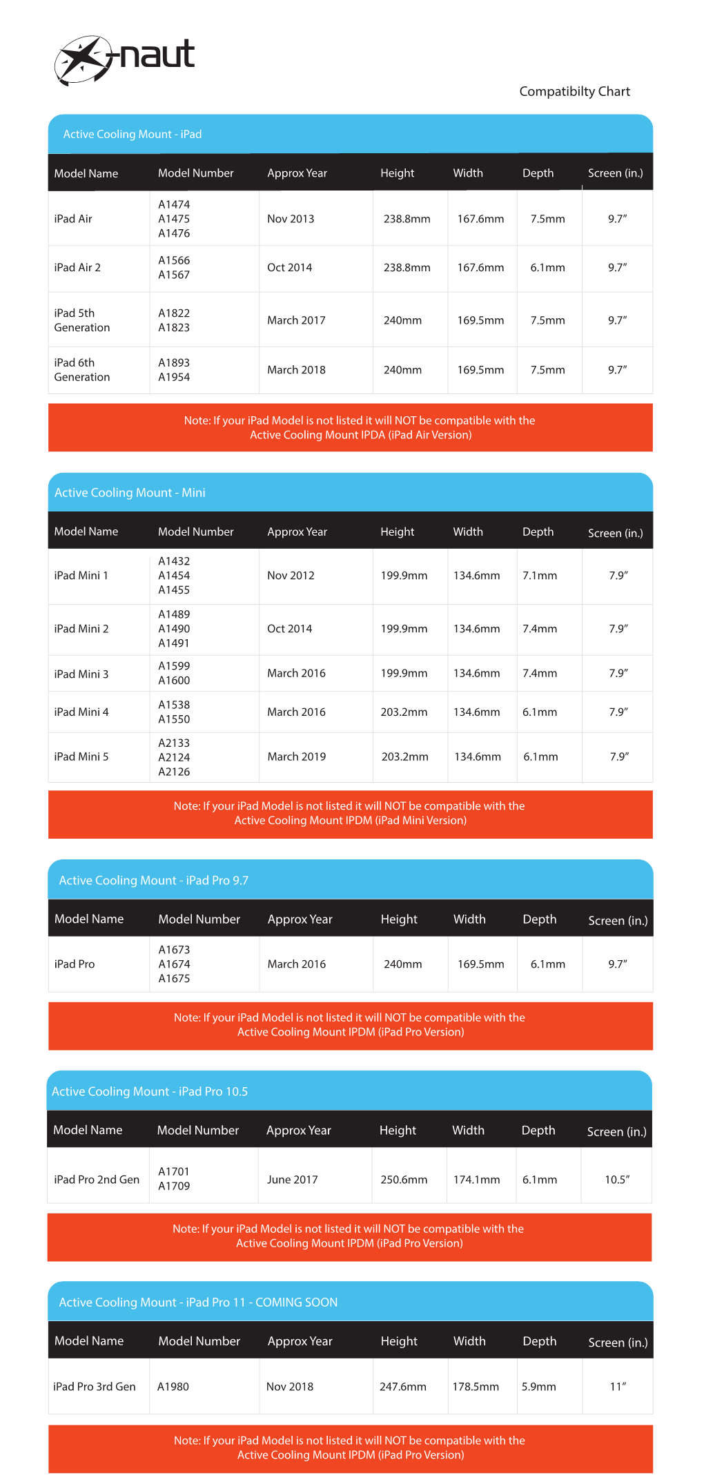 X-Naut Compatability Chart