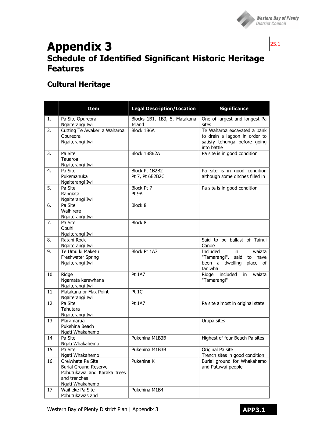 Appendix 3 25.1 Schedule of Identified Significant Historic Heritage Features