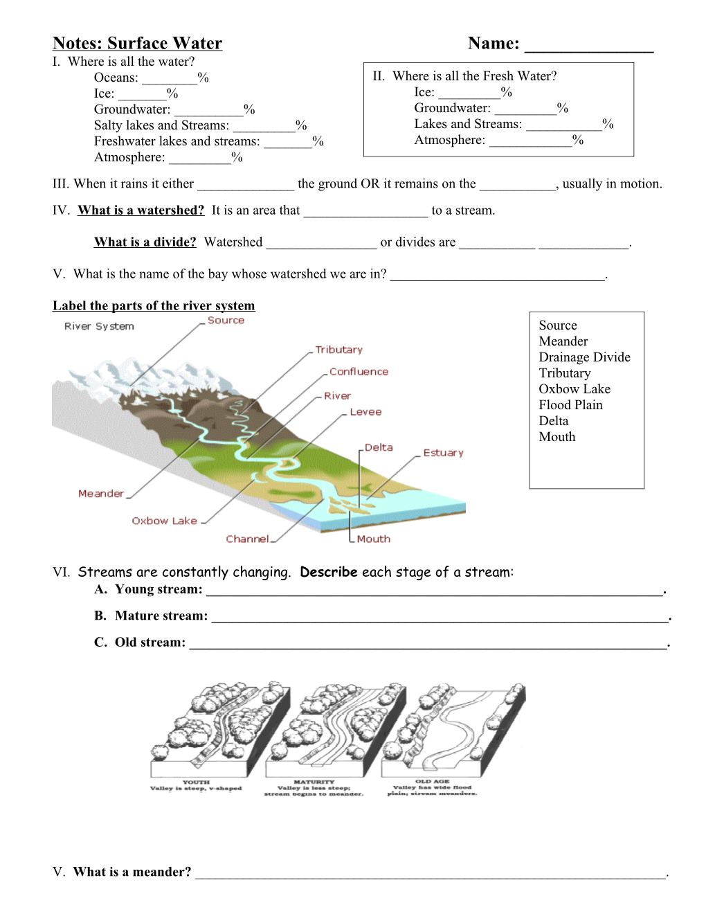 Notes: Surface Water