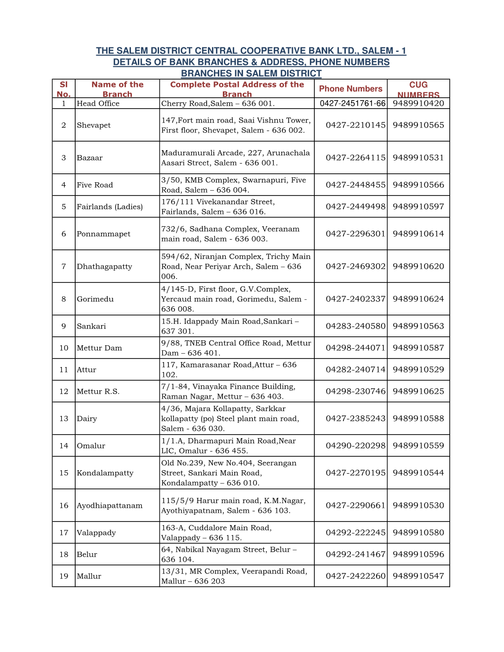 DCCB BRANCH LIST.Xlsx