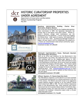 Learn About the Properties Under Agreement Through The