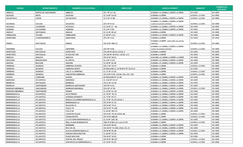 Ciudad Departamento Nombre De La Sucursal Direccion Lunes a Viernes