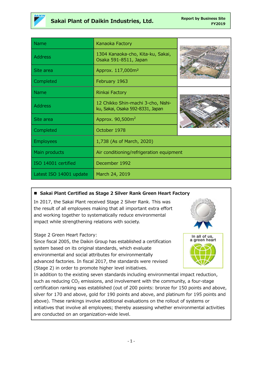 Sakai Plant of Daikin Industries, Ltd. Report by Business Site FY2019