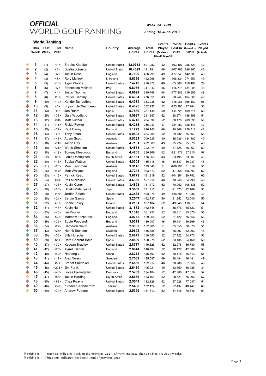 Week 24 Ranking