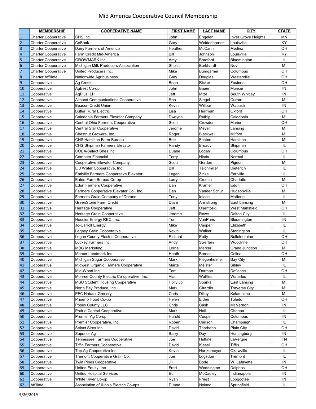 Mid America Cooperative Council Membership